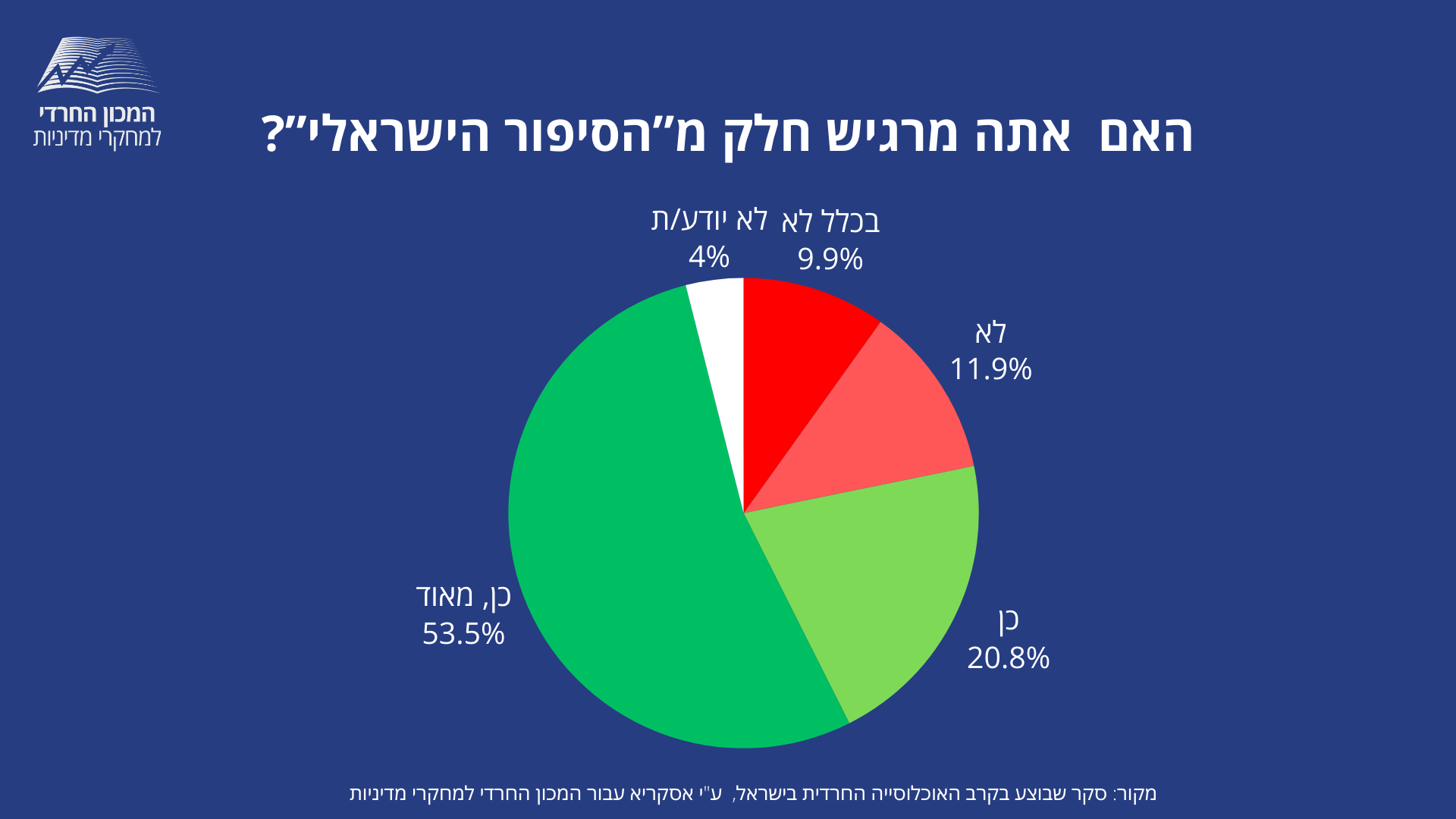 סקר חרבות ברזל